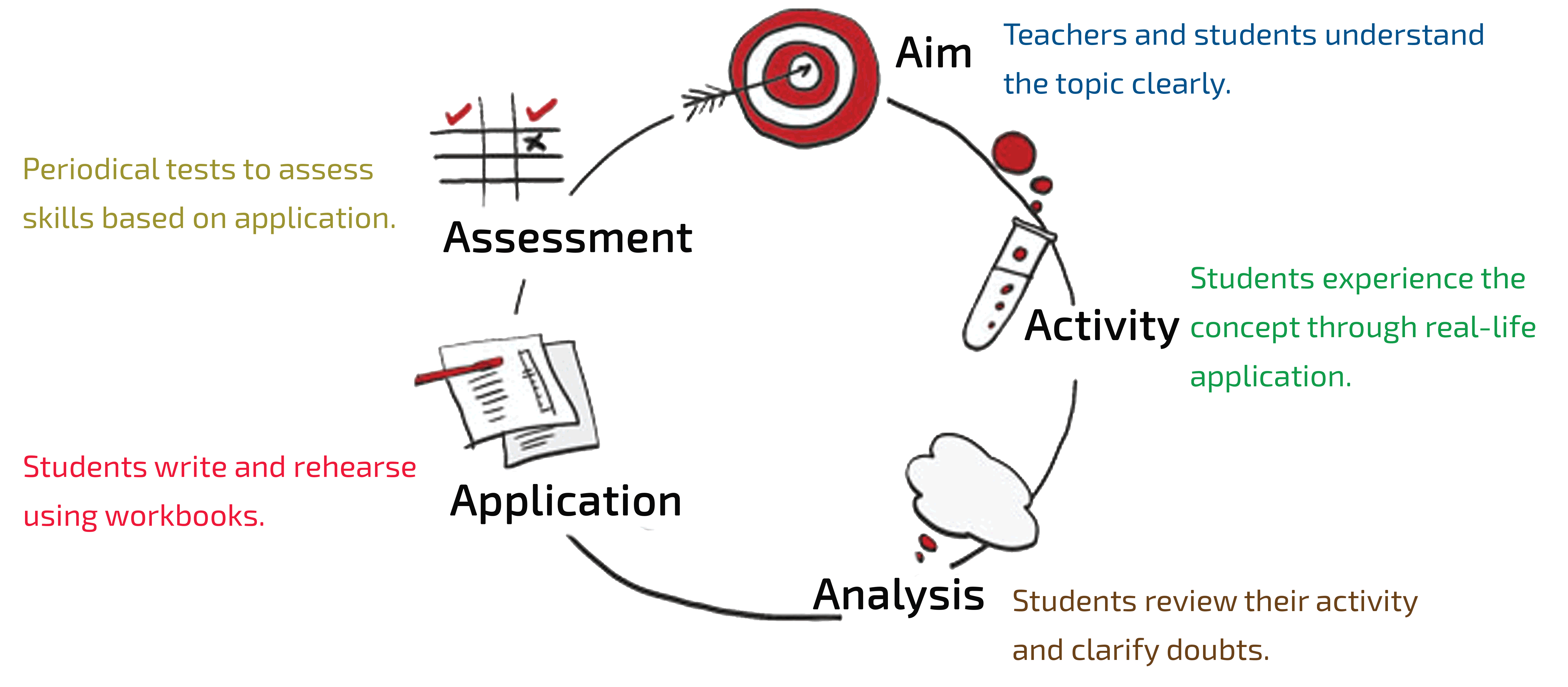 Curriculum